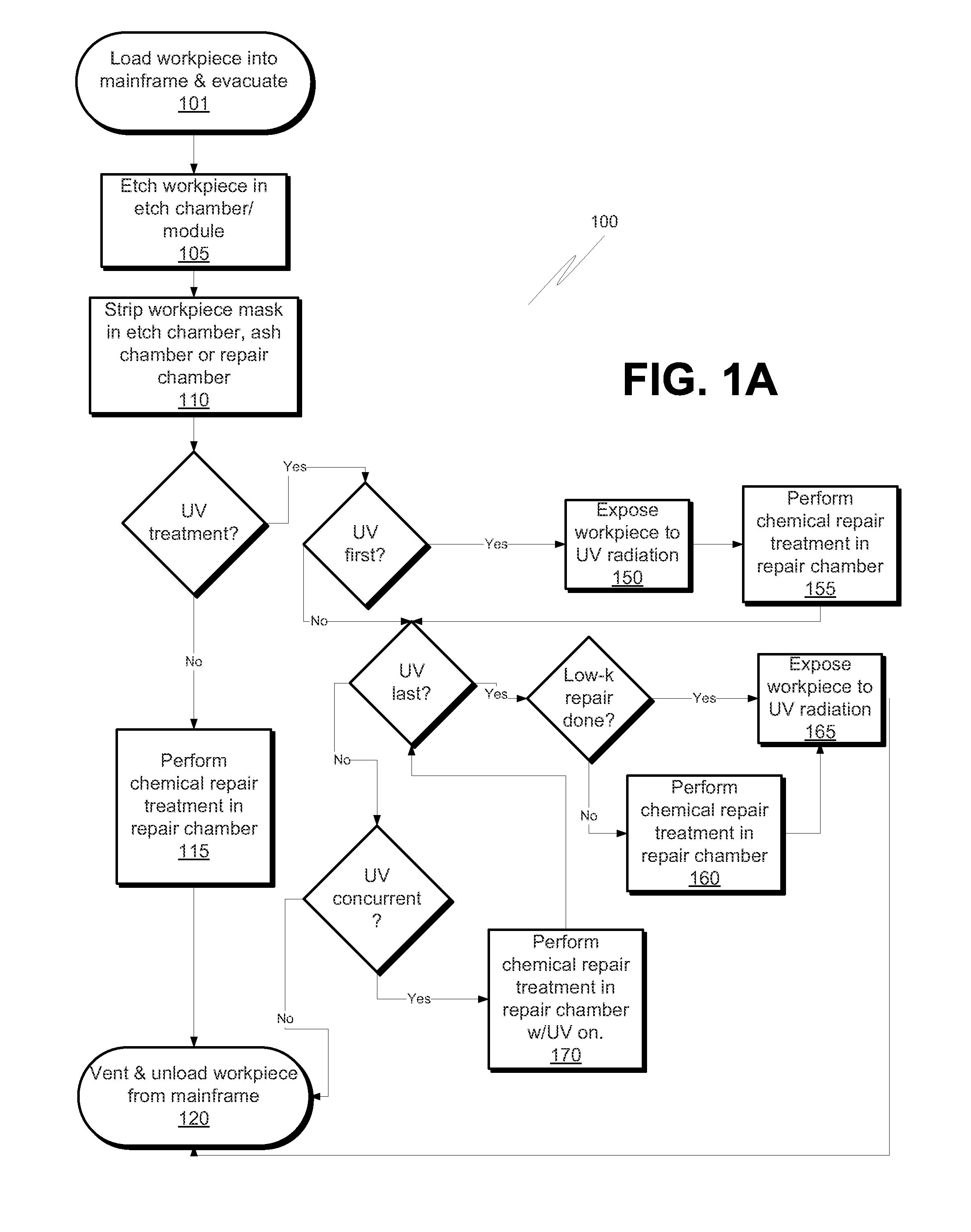 Apparatus and method for low-k dielectric repair