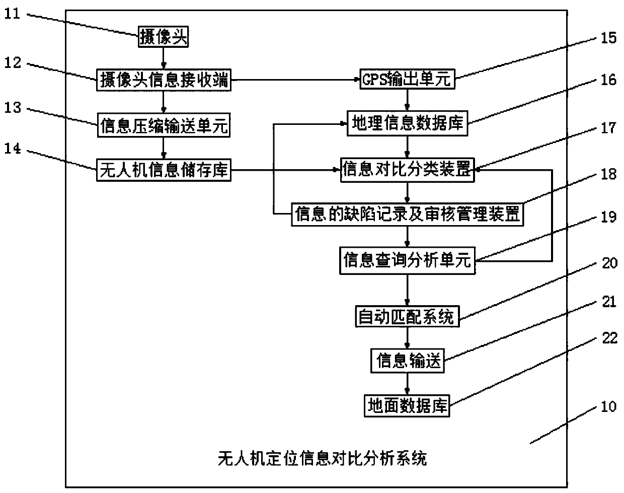 An unmanned aerial vehicle inspection device for positioning tracking and remote image acquisition and return