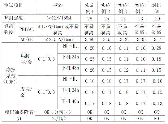 Composite membrane having stable friction coefficient and capable of being spurted with codes and preparation method of composite membrane