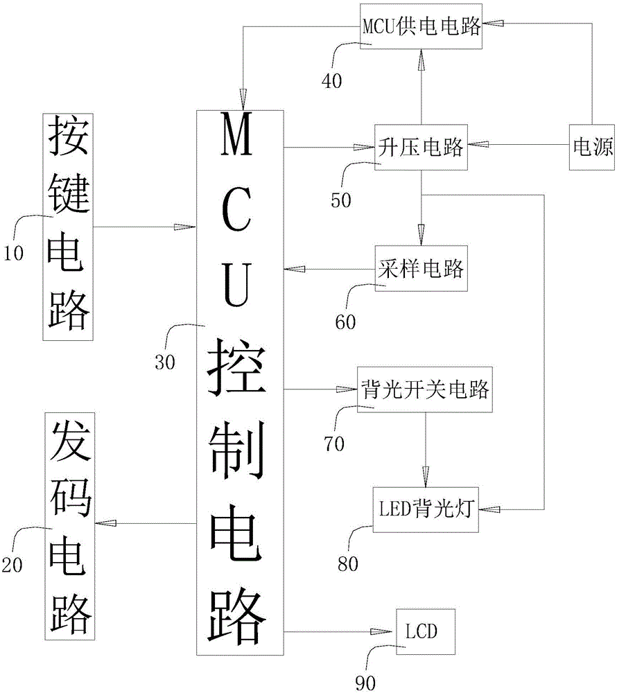 Control circuit of remote controller with backlight screen