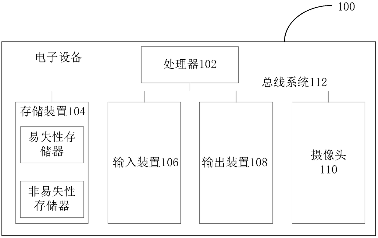 Image acquisition method, device and system