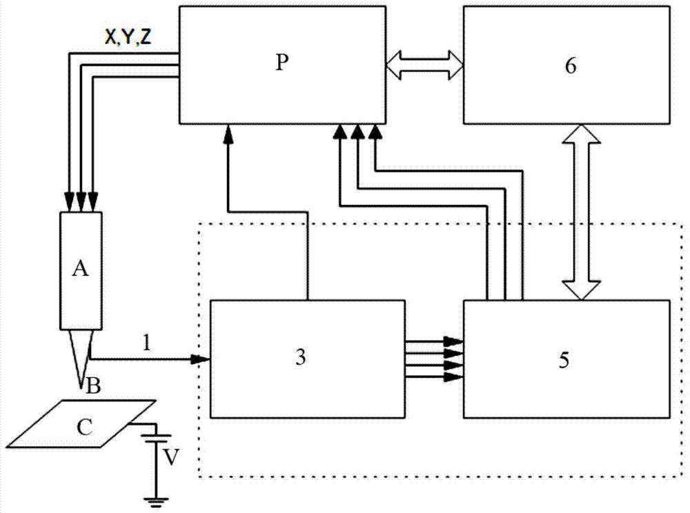 A micro-current detection device for single-molecule conductance measurement system