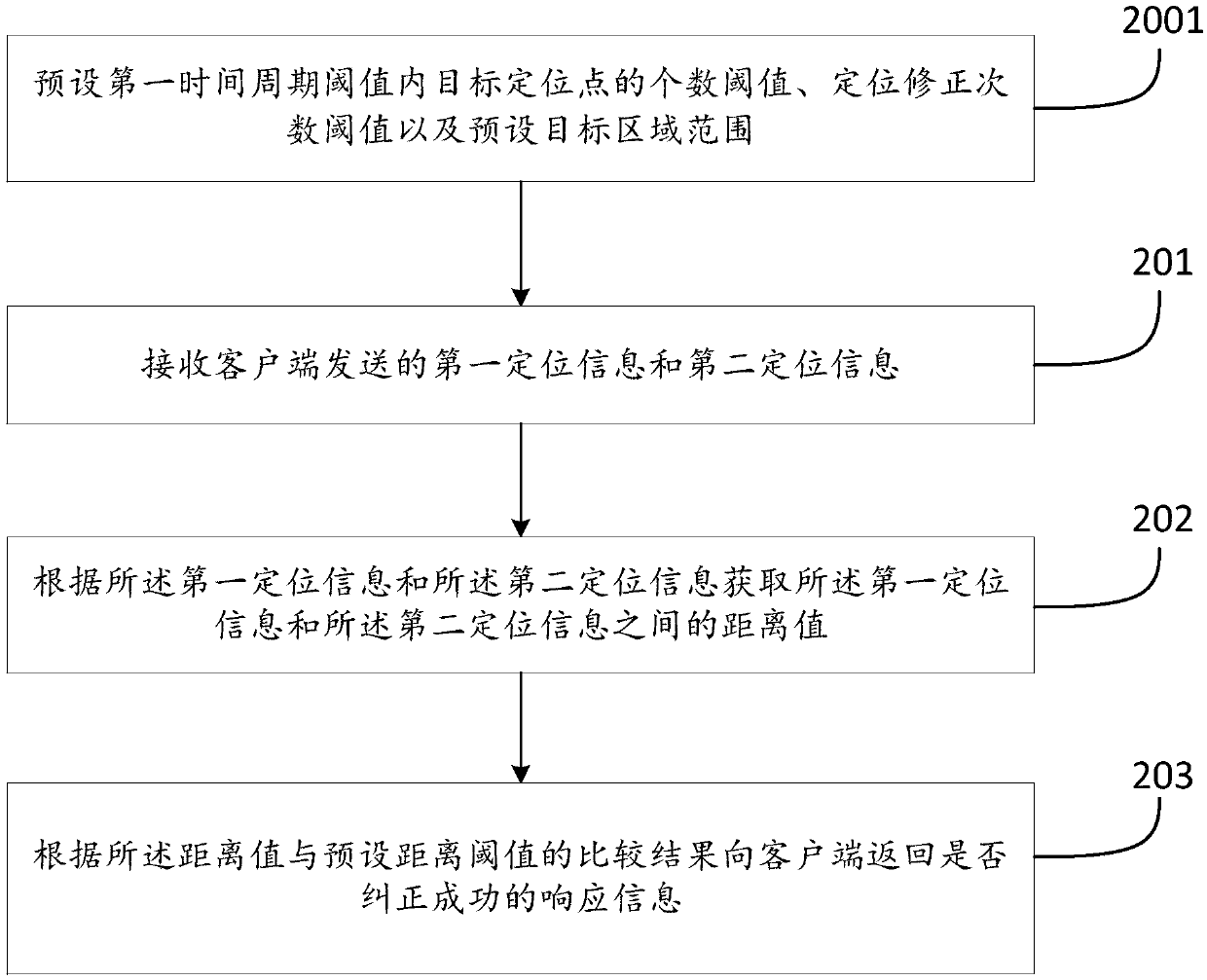 Positioning information correction method and device, storage medium and apparatus