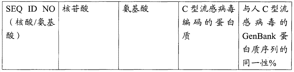 Bovine influenza virus compositions