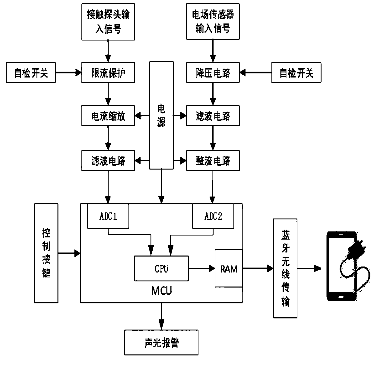 Contact-type and non-contact-type sensors and electricity inspecting method adopting same