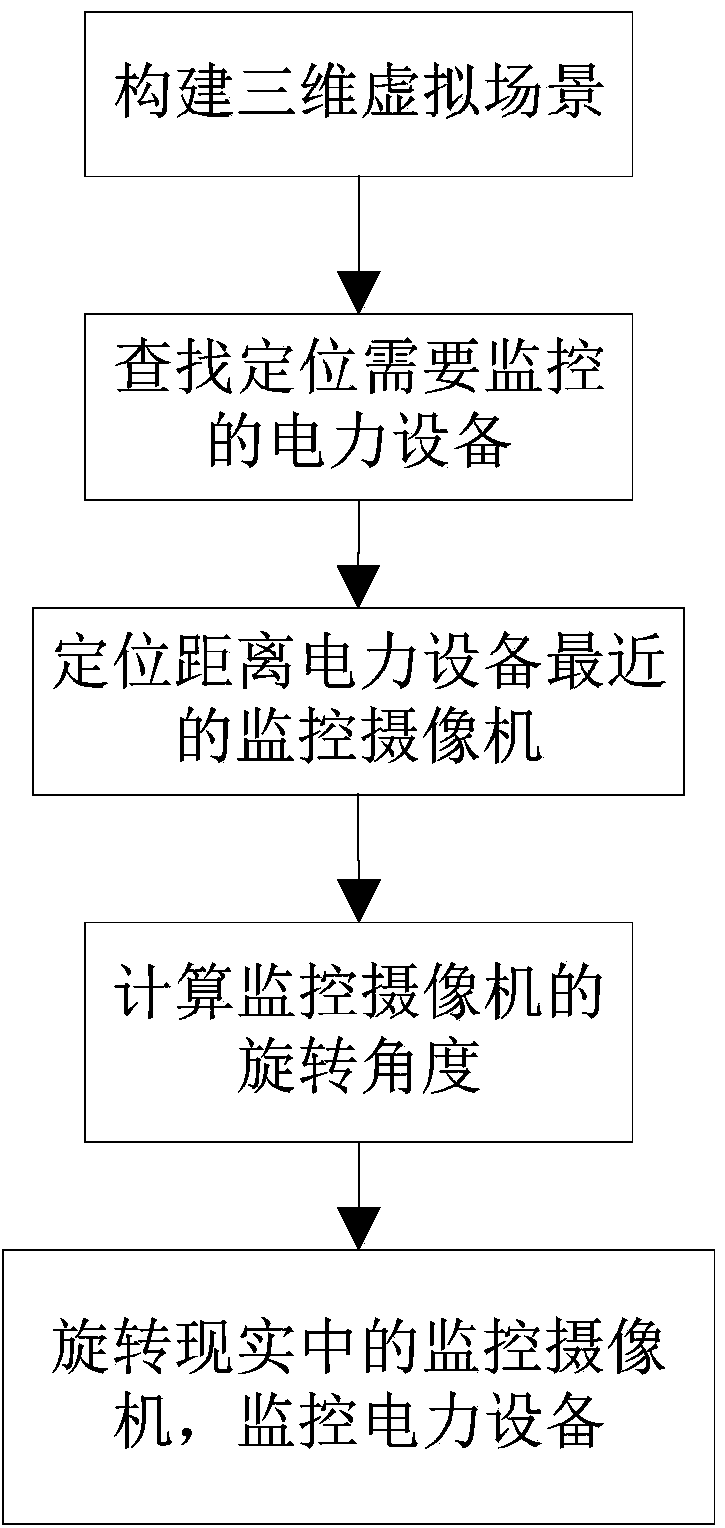 Automatic control method for surveillance cameras based on virtual reality technology