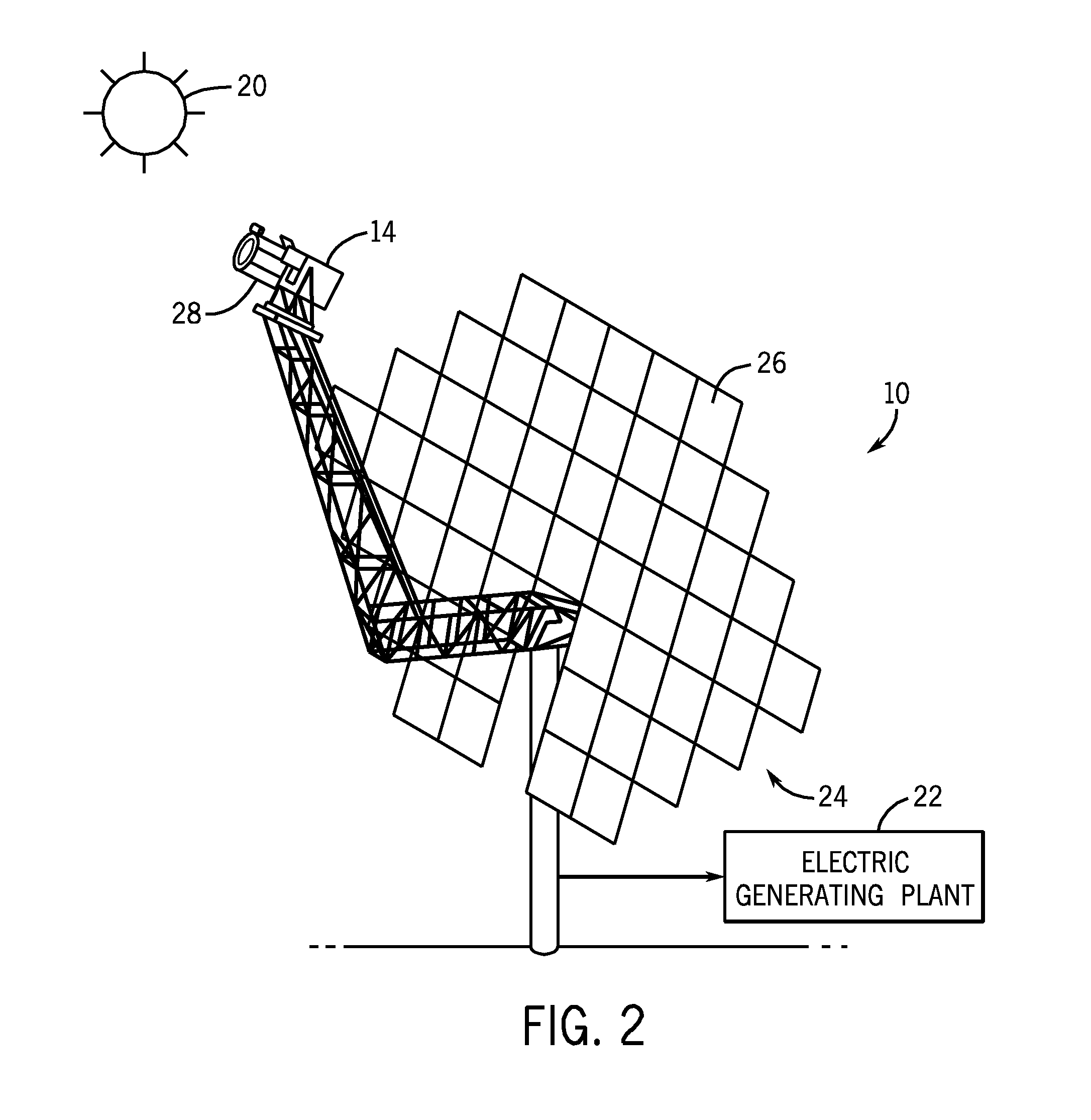 High efficiency solar thermal receiver