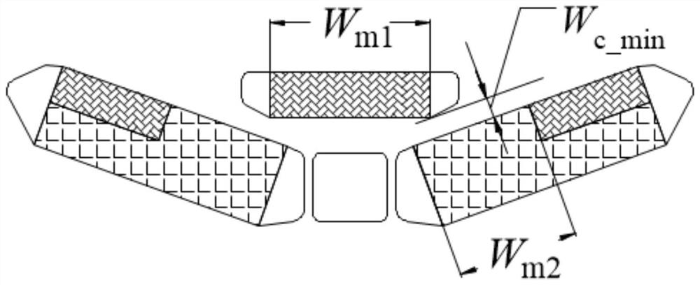 Three-section variable magnetic circuit series-parallel connection adjustable magnetic flux motor