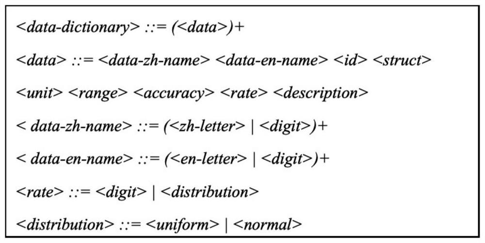 SysML-based security-critical autonomous system modeling method and tool