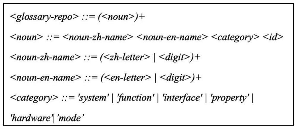 SysML-based security-critical autonomous system modeling method and tool