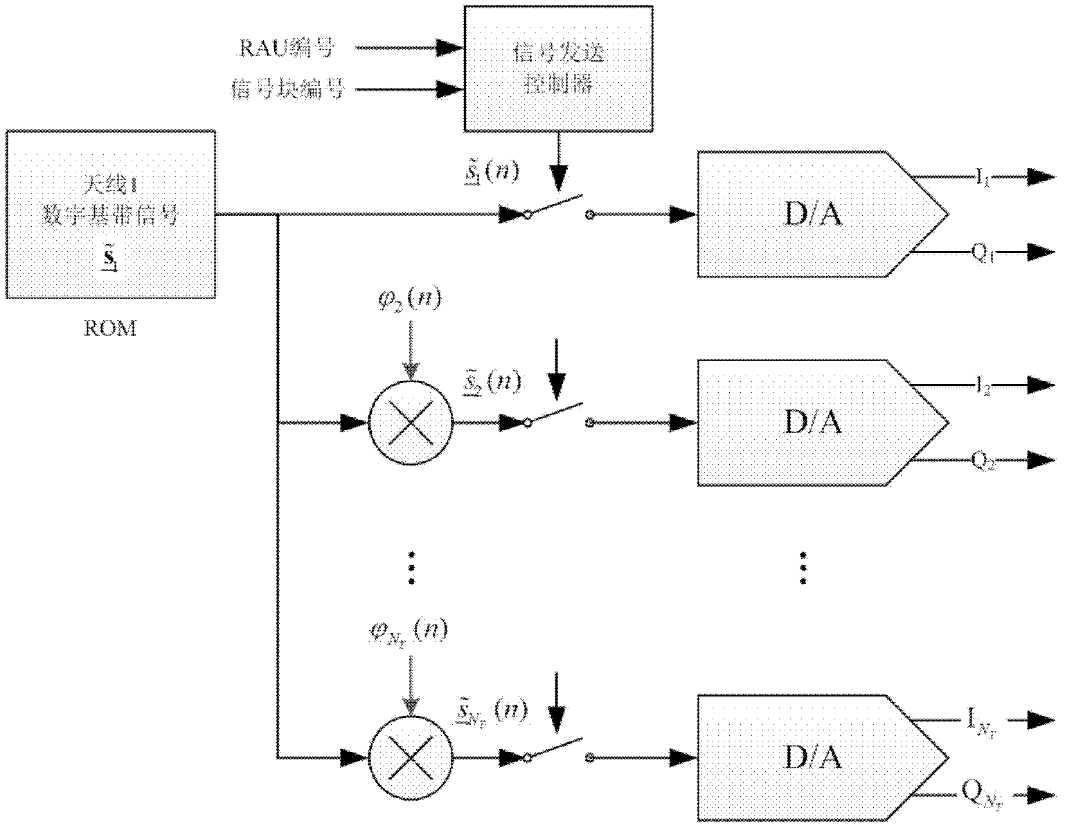 Low peak-to-average ratio multi-antenna pilot optimization and low-complexity transmission method