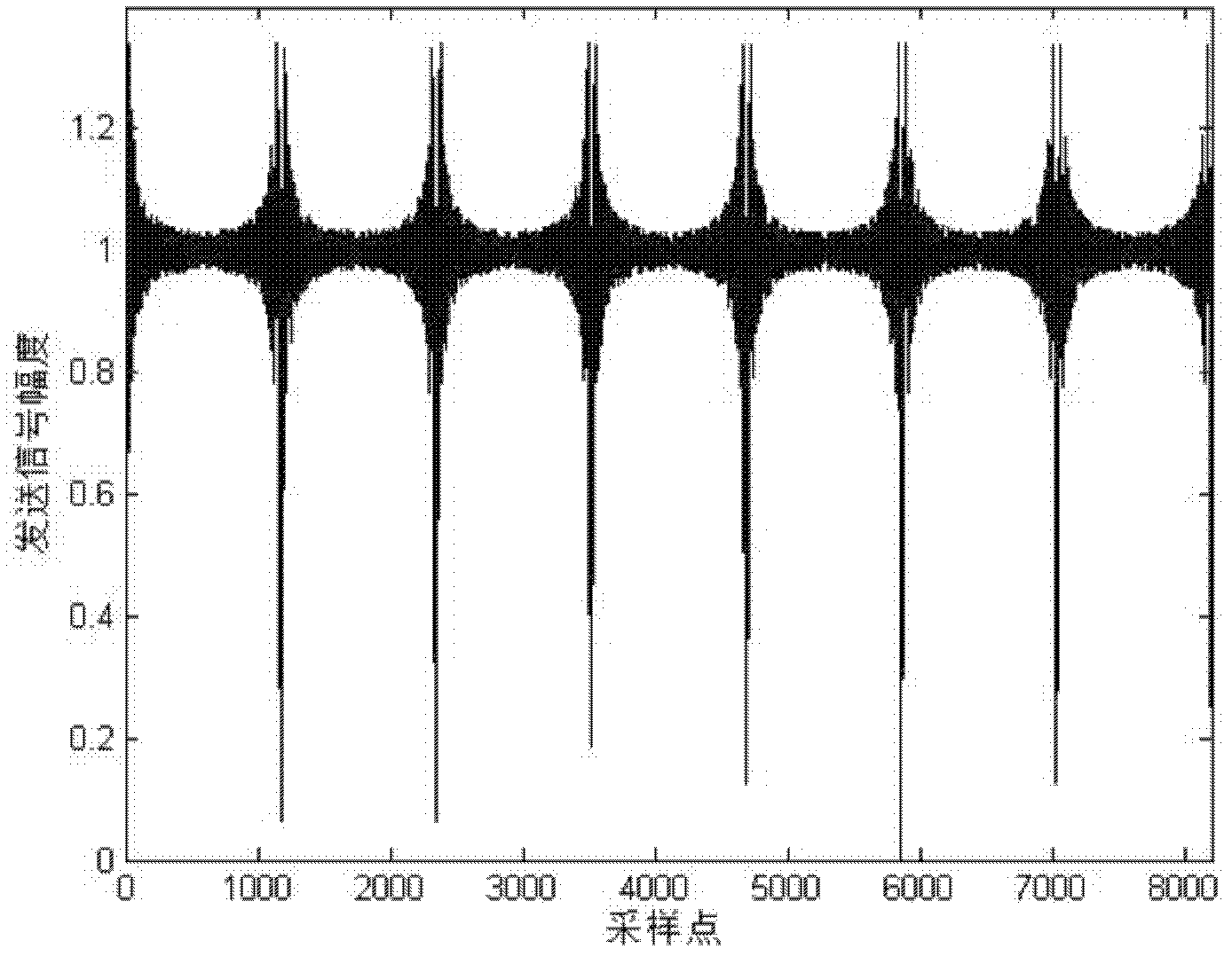 Low peak-to-average ratio multi-antenna pilot optimization and low-complexity transmission method