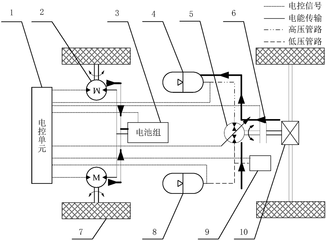 Electro-hydraulic hybrid drive vehicle power system