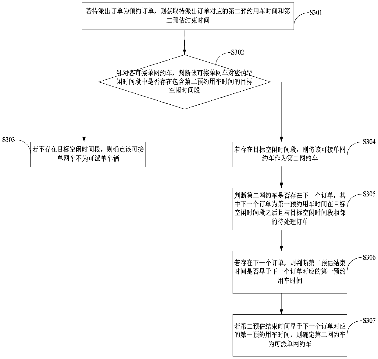 Online car-hailing order processing method and device and terminal device