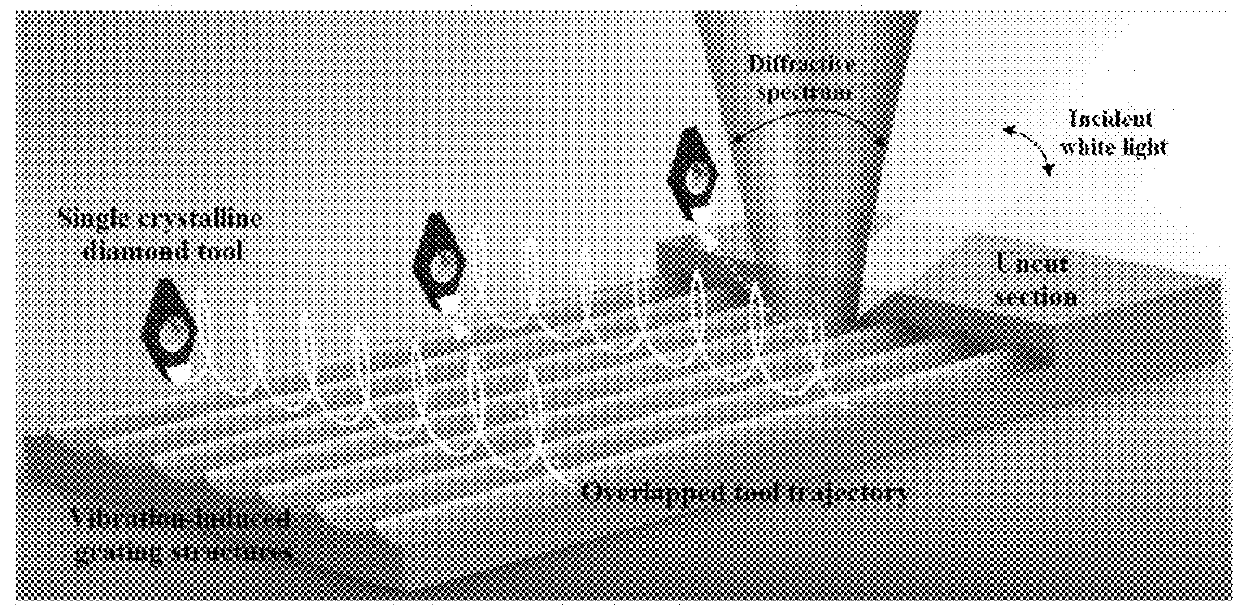 Method and apparatus for structural coloration of metallic surfaces