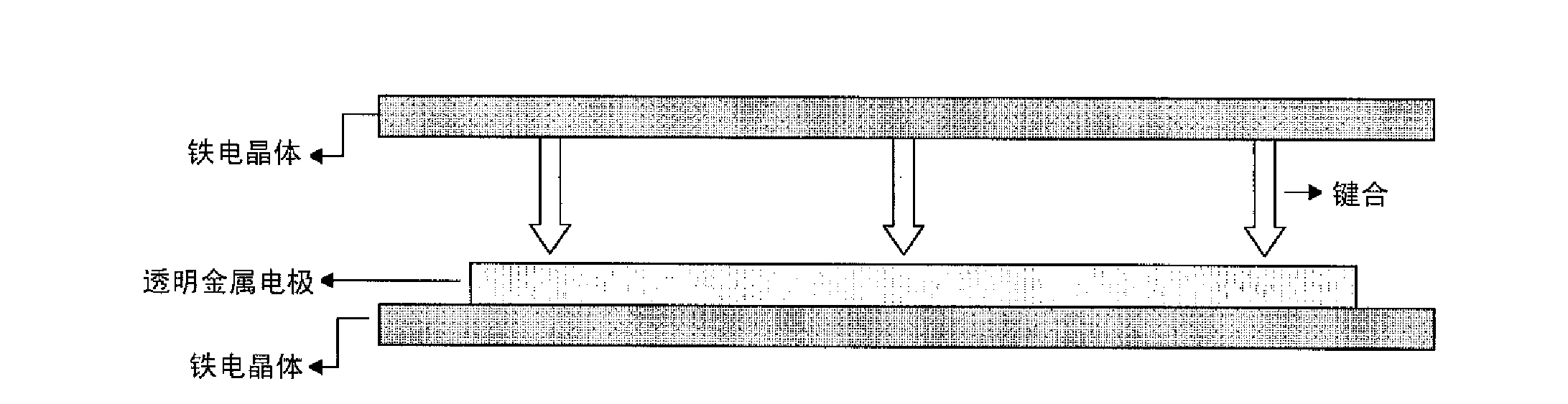 Preparation method of large thickness period polarization ferroelectric crystal material