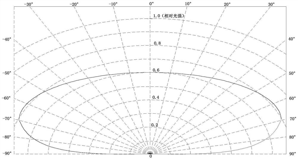 Light-emitting diode lamp bead, backlight module and electronic equipment