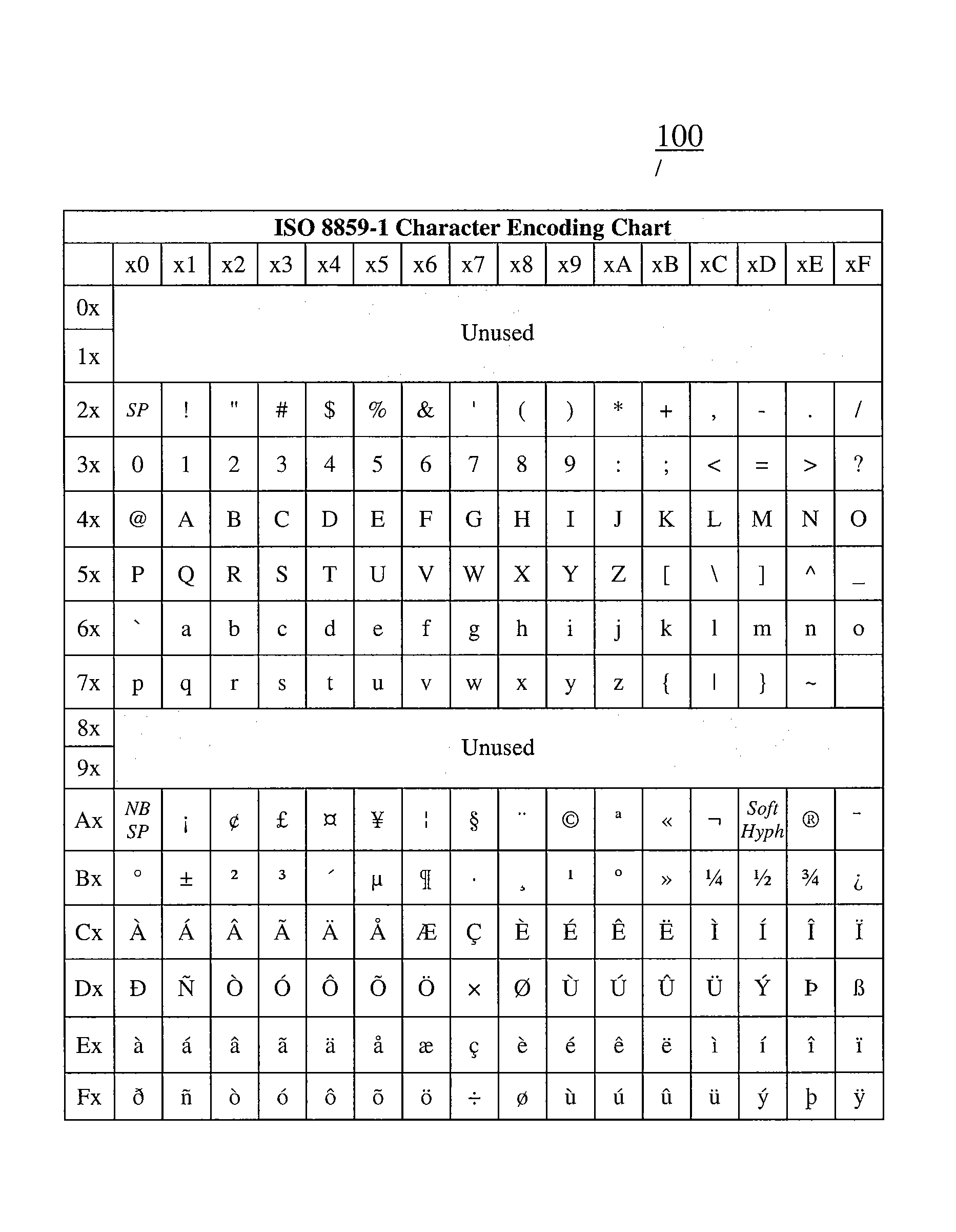 Method and System for Customizing Keyboard Map Variants