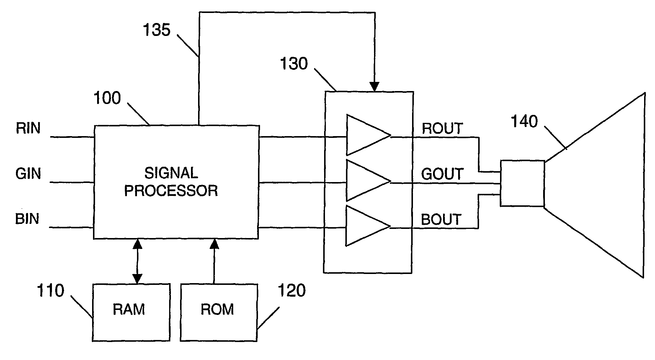 System for maintaining white uniformity in a displayed video image by predicting and compensating for display register changes