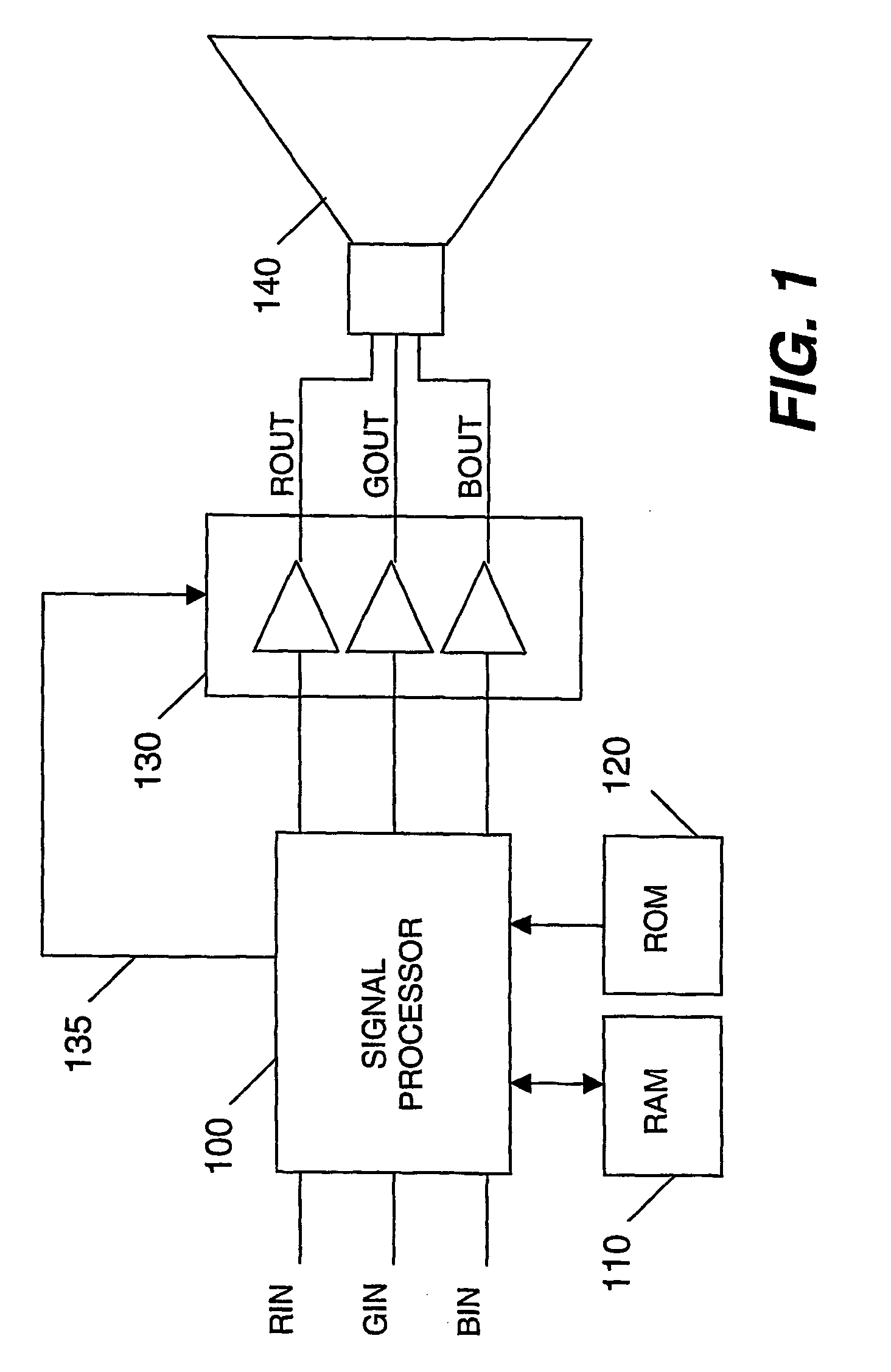 System for maintaining white uniformity in a displayed video image by predicting and compensating for display register changes