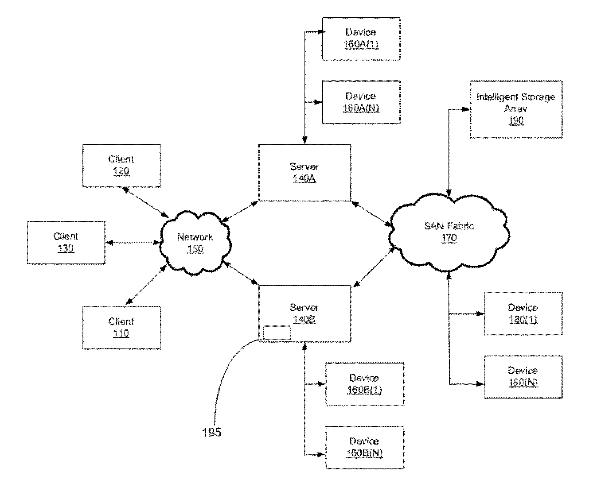 Method and system for restarting file lock services at an adoptive node during a network filesystem server migration or failover