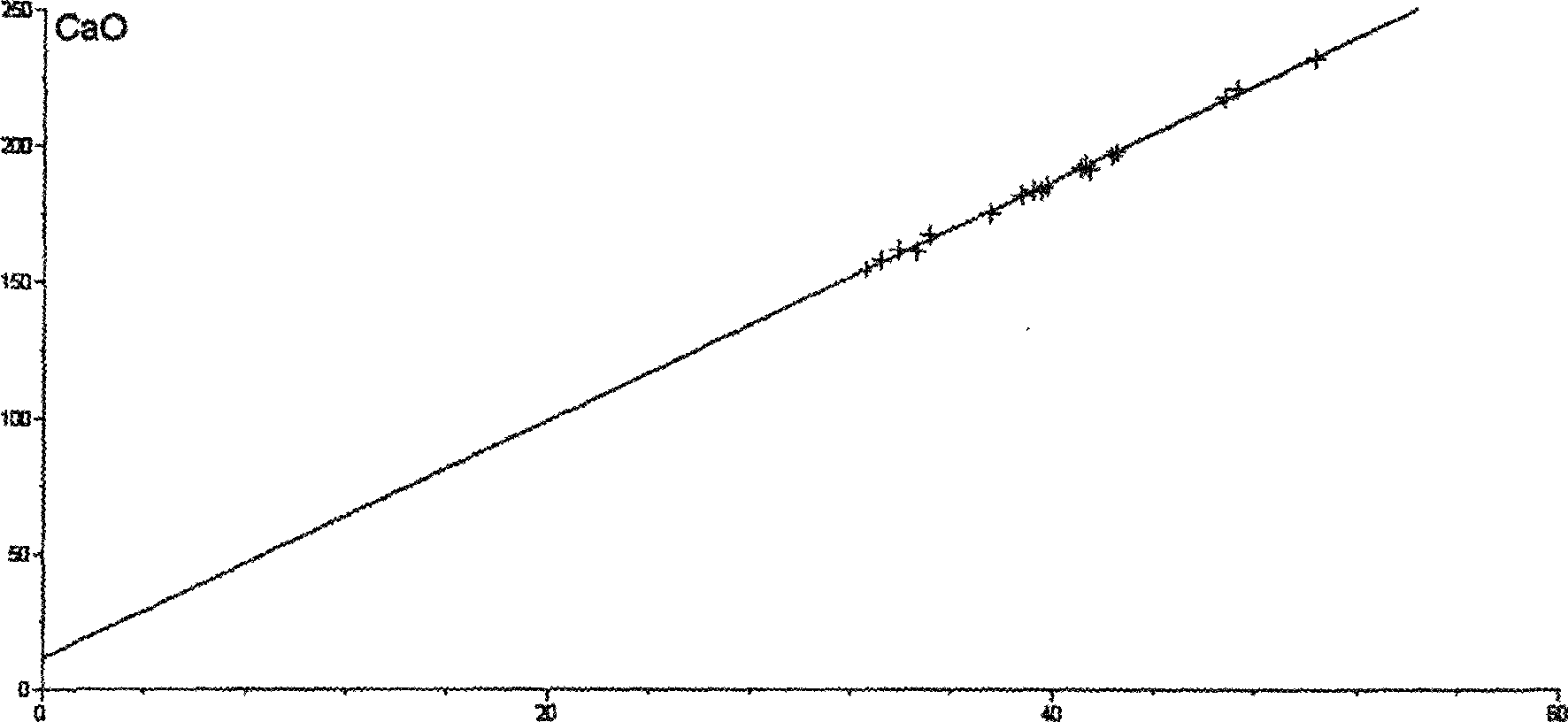 X-ray fluorescence spectrum analysis method for continuous casting mold flux