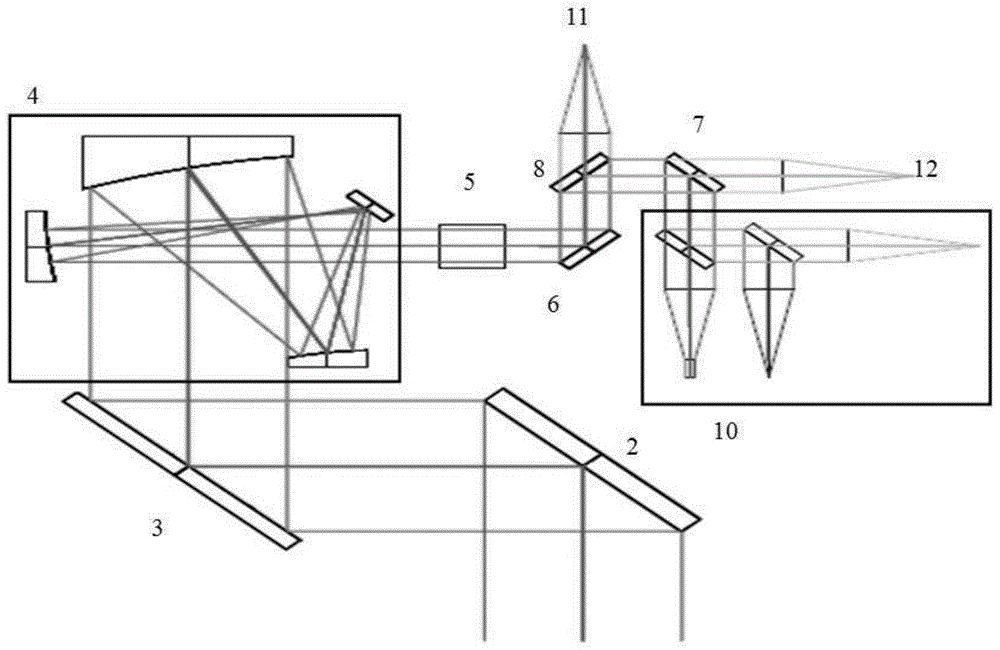 Multi-spectral common-aperture optical system