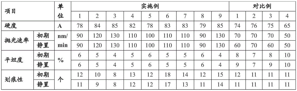 Composite polishing pad and preparation method thereof