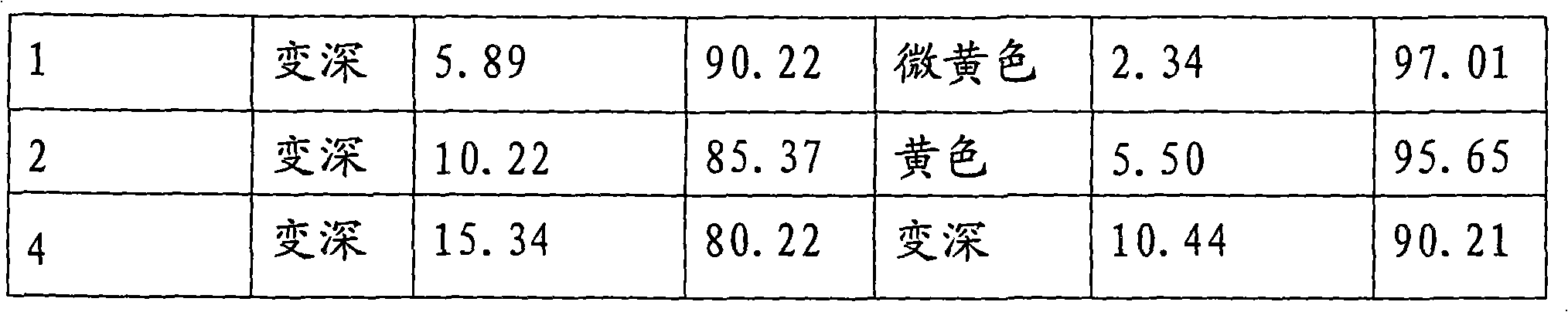 Medicament composition of cefotiam hydrochloride and preparation thereof