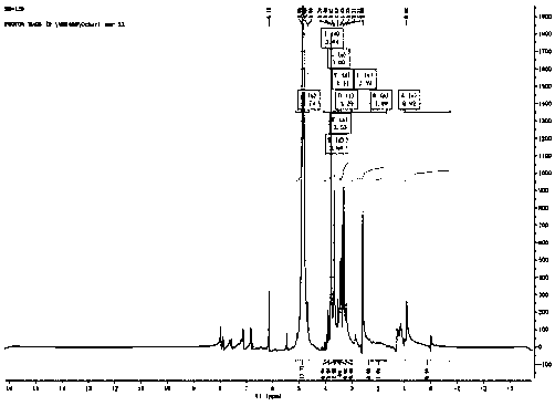 A kind of preparation method of phenylpropanoid compound