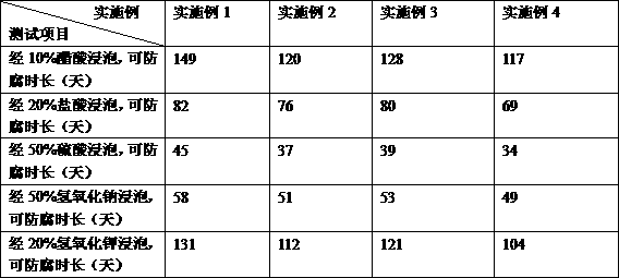 Production process of a new type of anti-corrosion coating for water pipe elbows