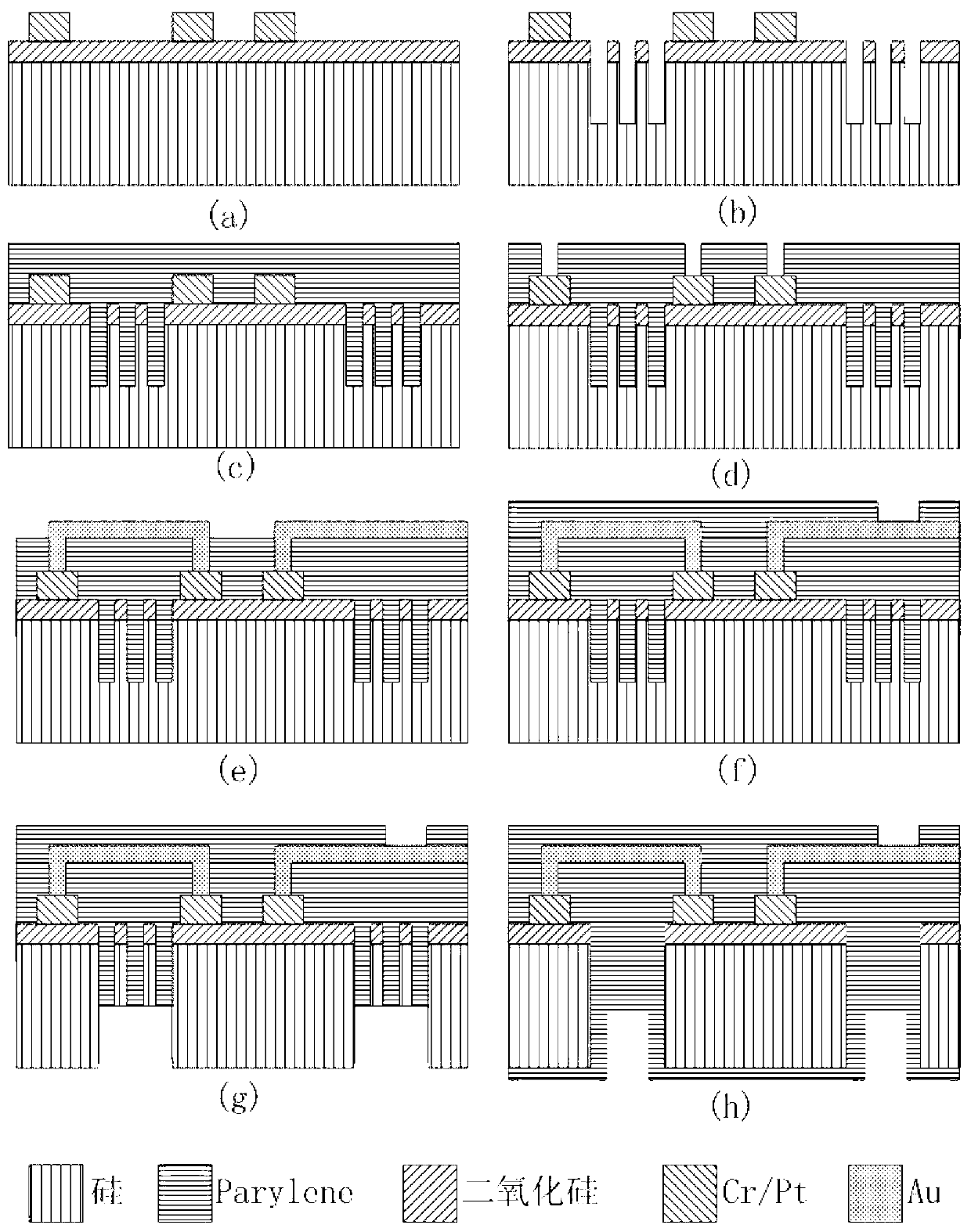 Heat insulation structure based on Parylene filling and preparation method thereof