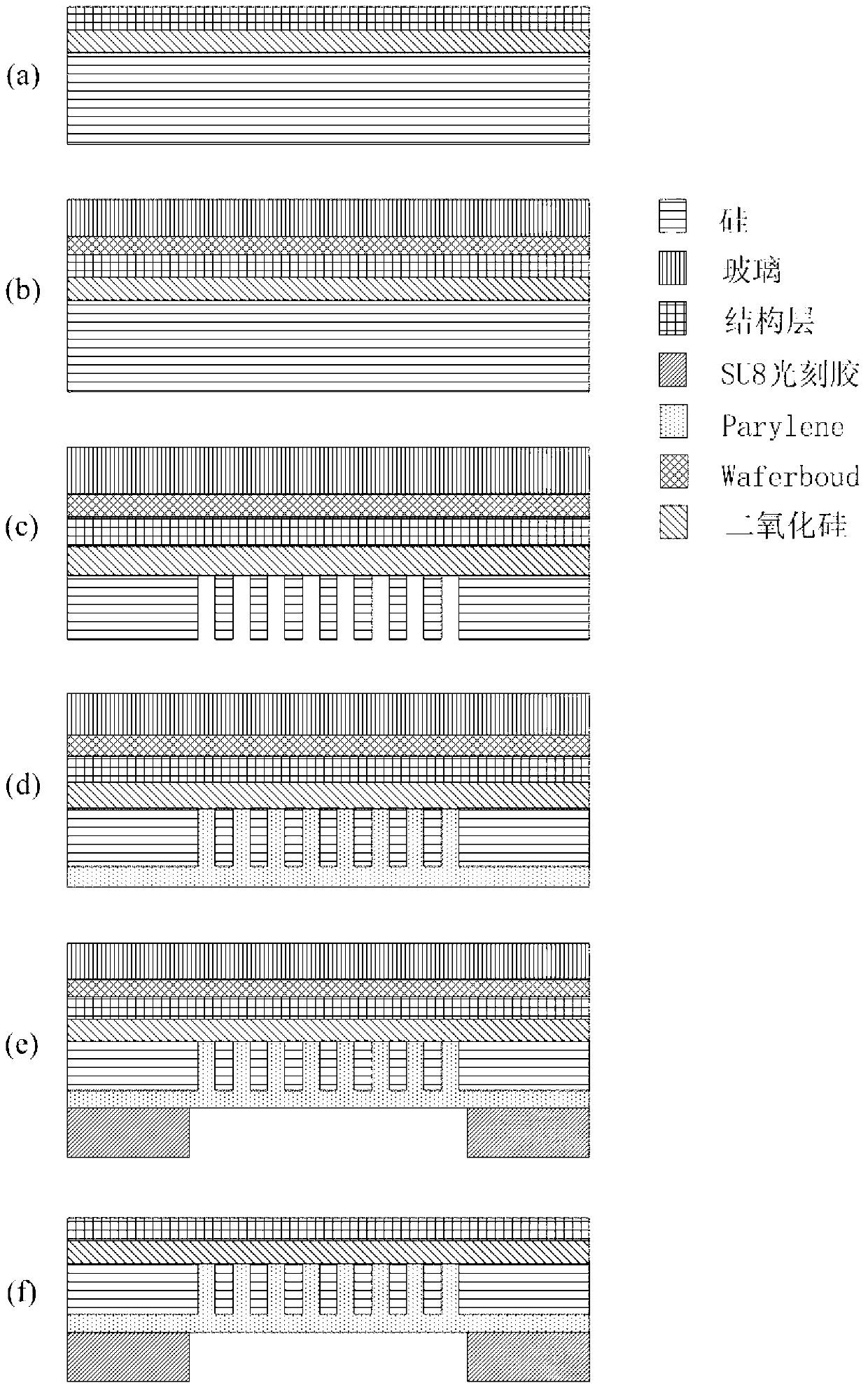 Heat insulation structure based on Parylene filling and preparation method thereof