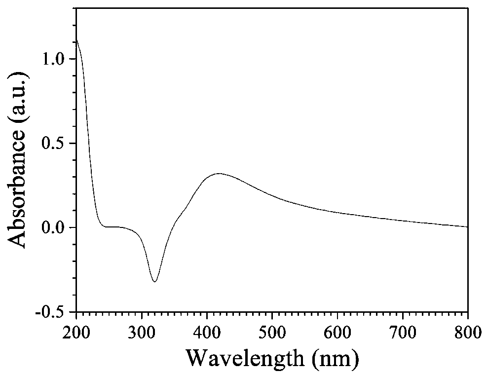 Preparation method of nano-silver SERS probe for TNT detection