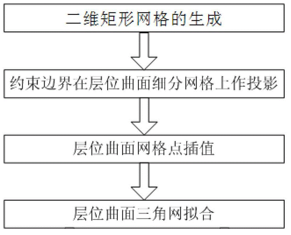 Multi-level subdivided mesh surface fitting method based on complicated boundary constraint