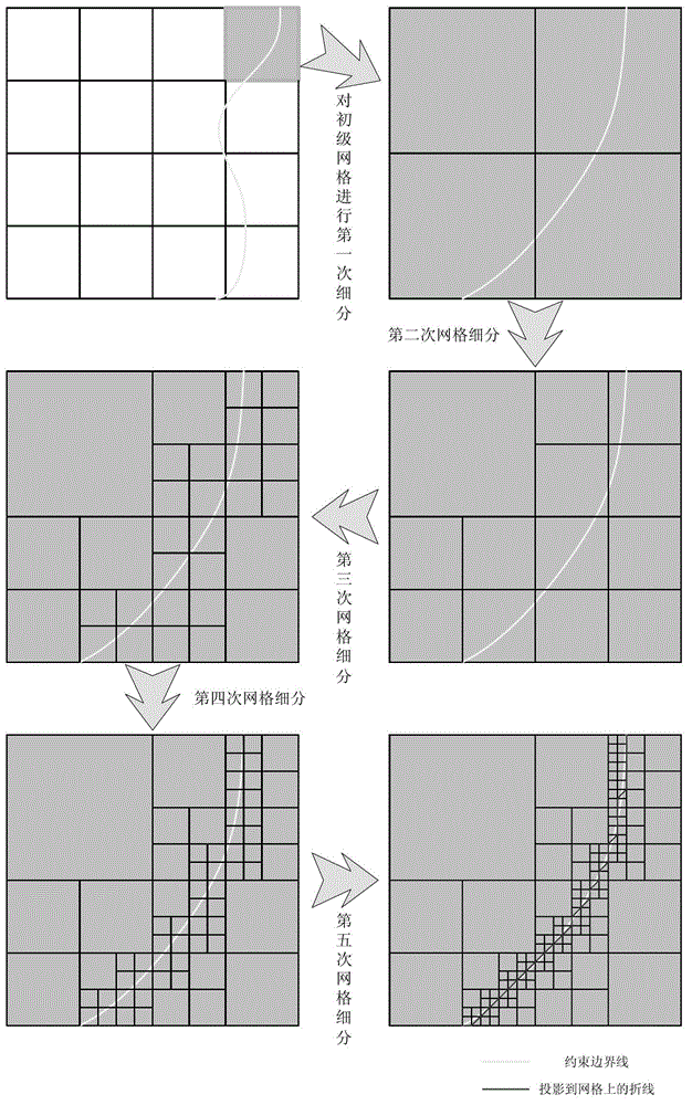 Multi-level subdivided mesh surface fitting method based on complicated boundary constraint