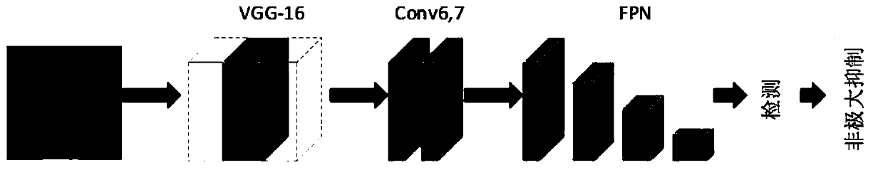 Battery piece EL defect detection method based on improved SSD algorithm