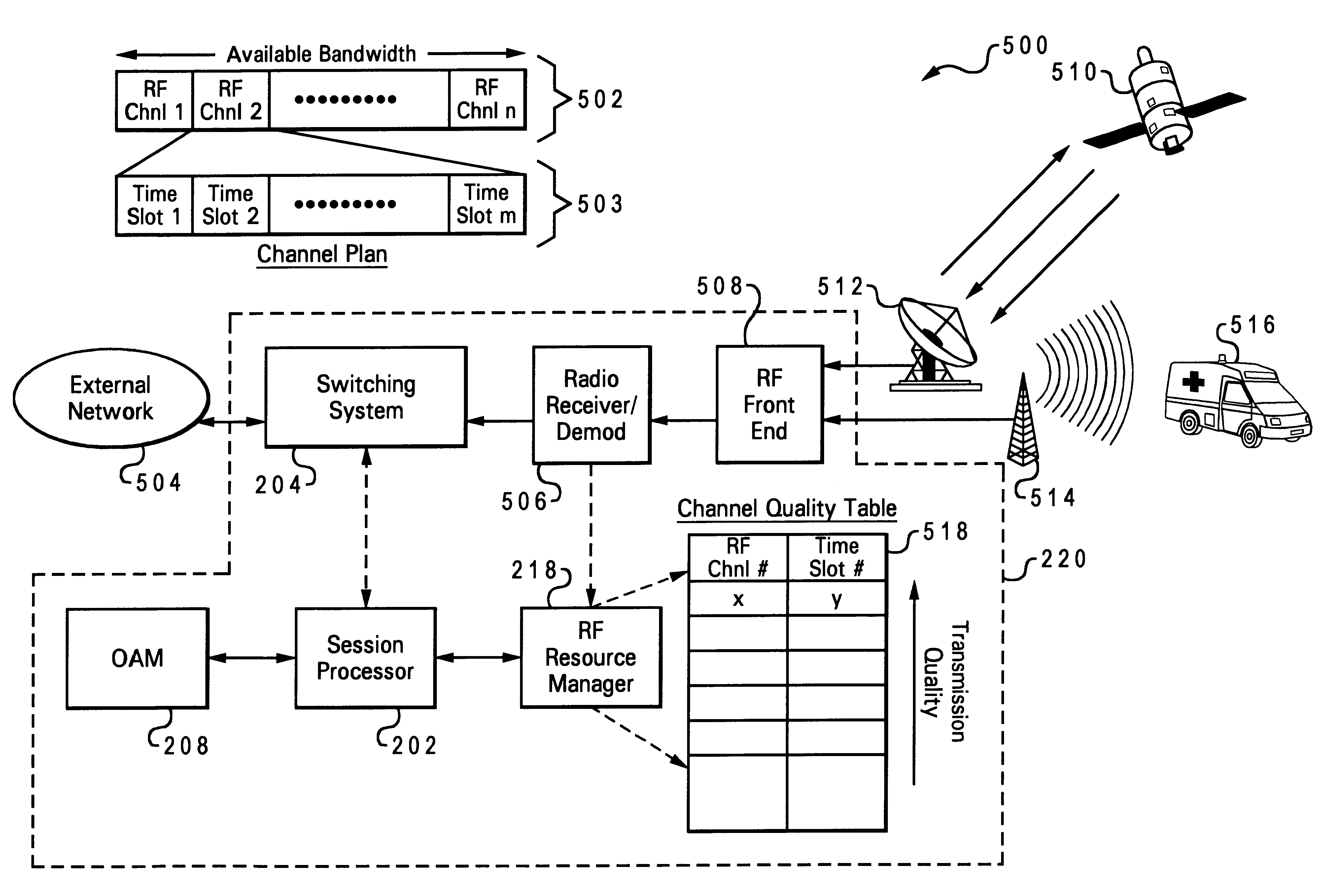 Controlling communication in wireless and satellite networks