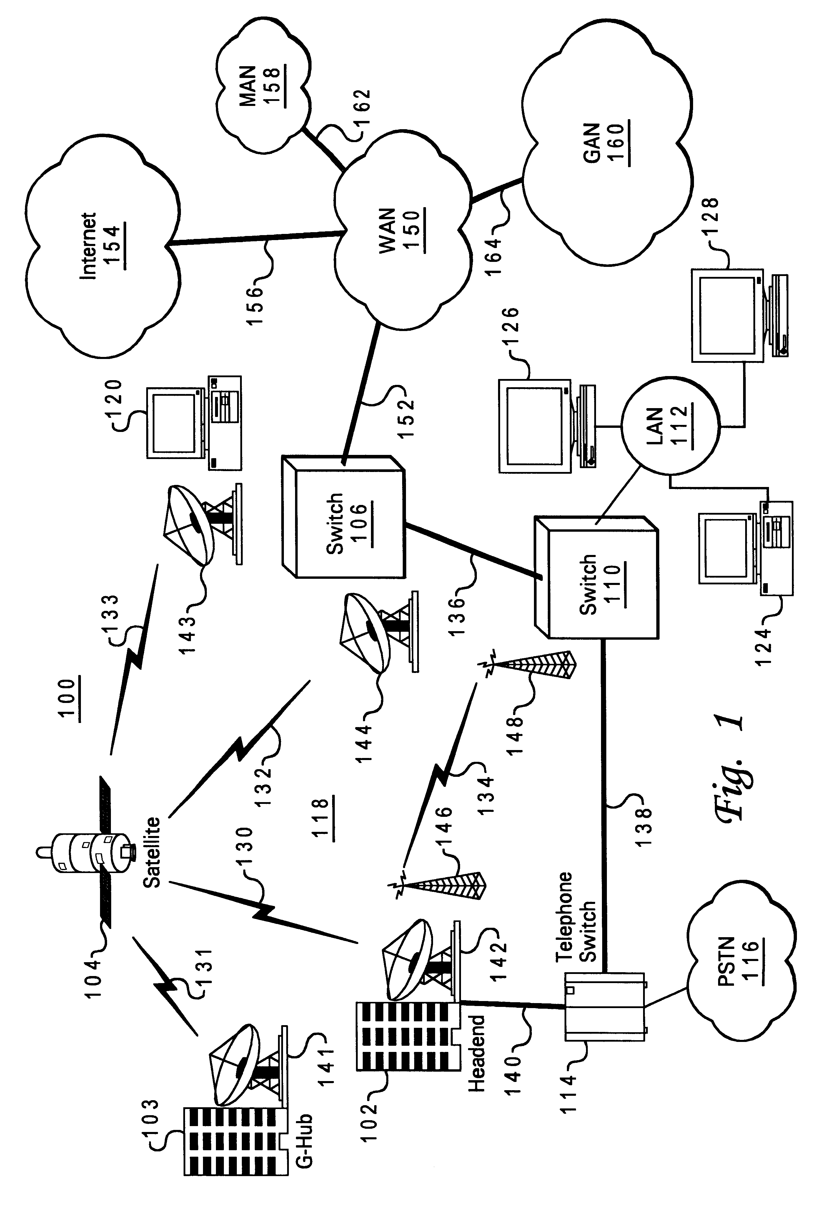 Controlling communication in wireless and satellite networks