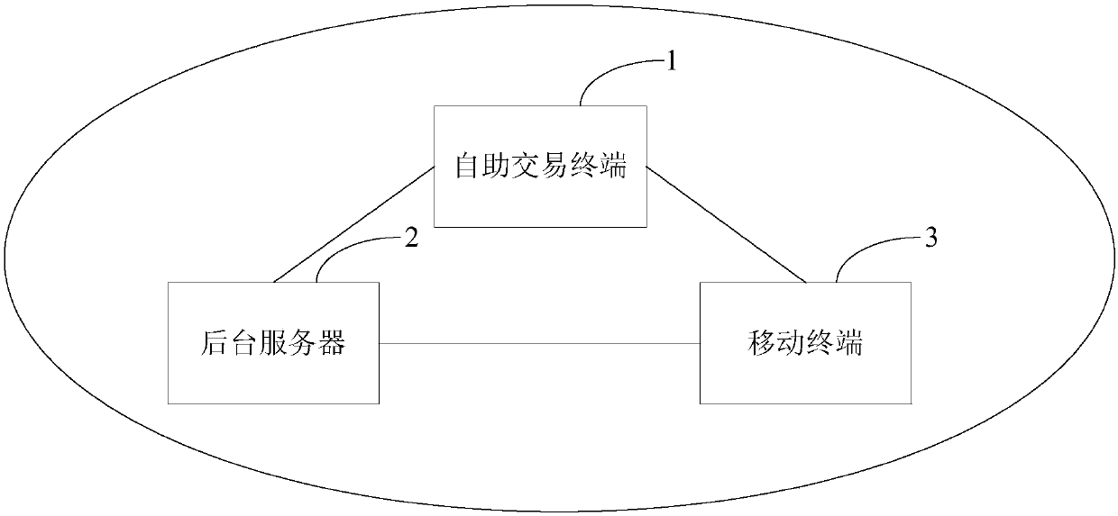 Self-service transaction method and system, server and mobile terminal