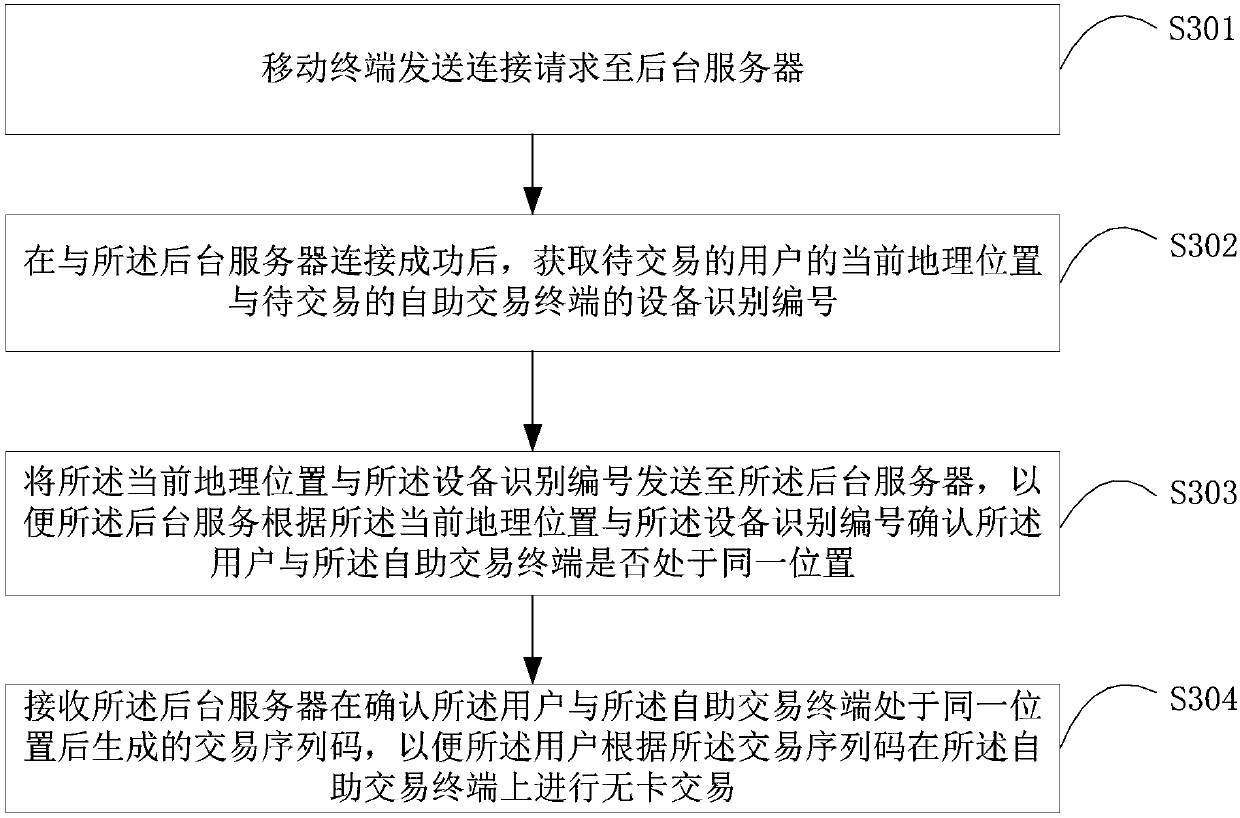 Self-service transaction method and system, server and mobile terminal