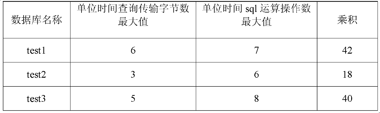 Agent method and system for connecting databases