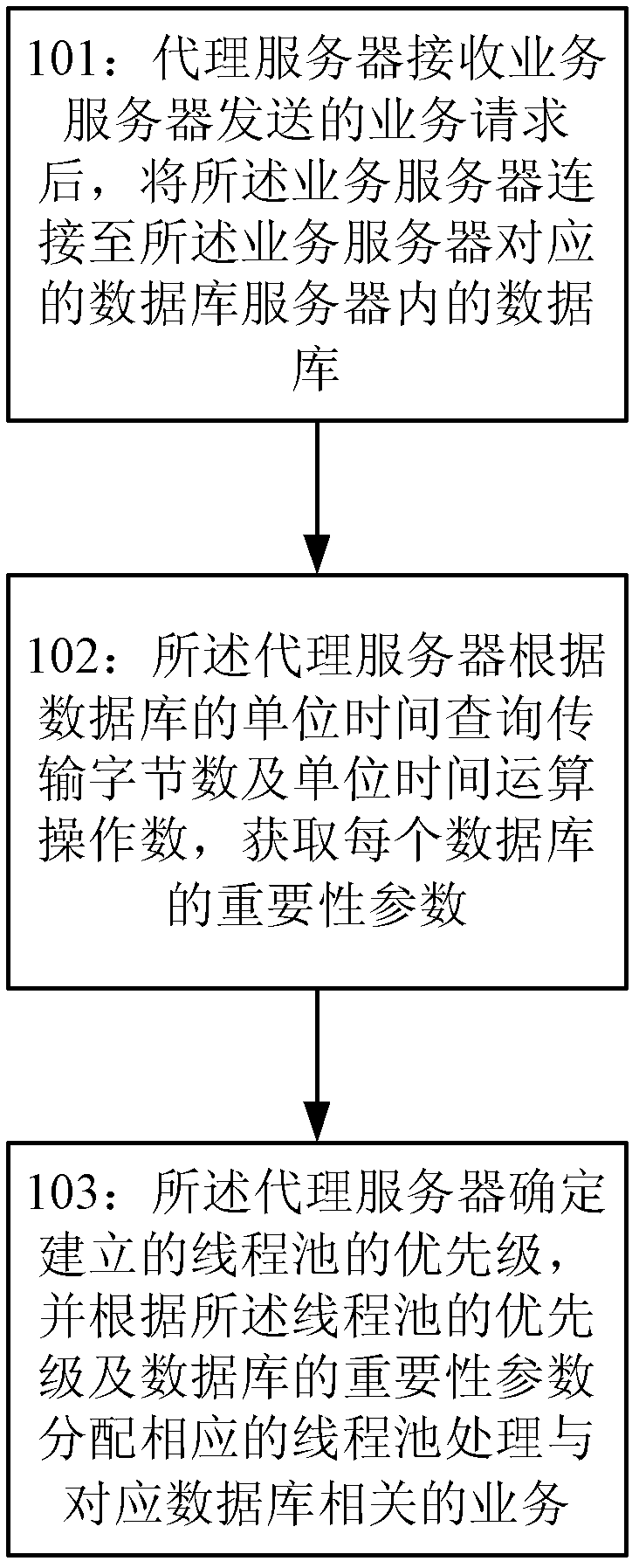 Agent method and system for connecting databases