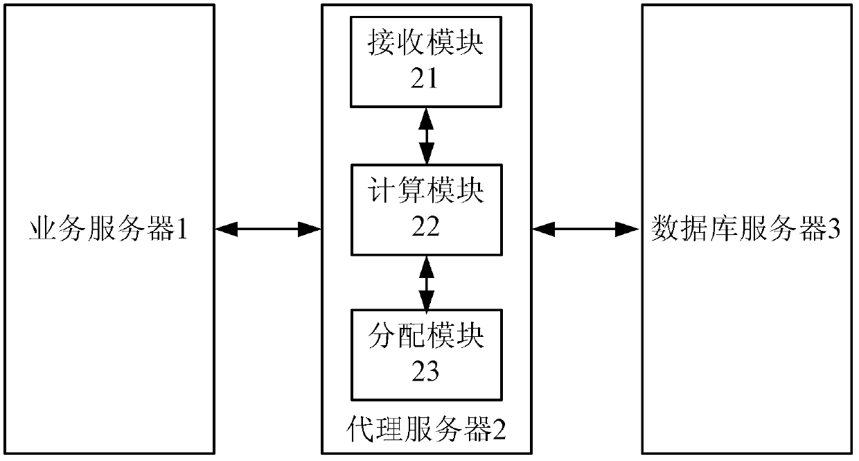 Agent method and system for connecting databases