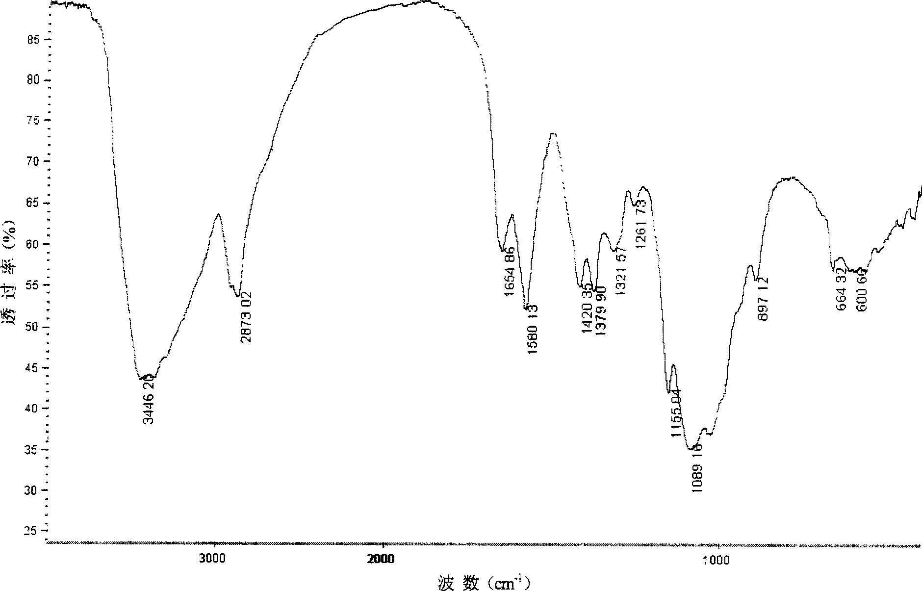 Chitose sulfuric ester metal complex and its preparing method