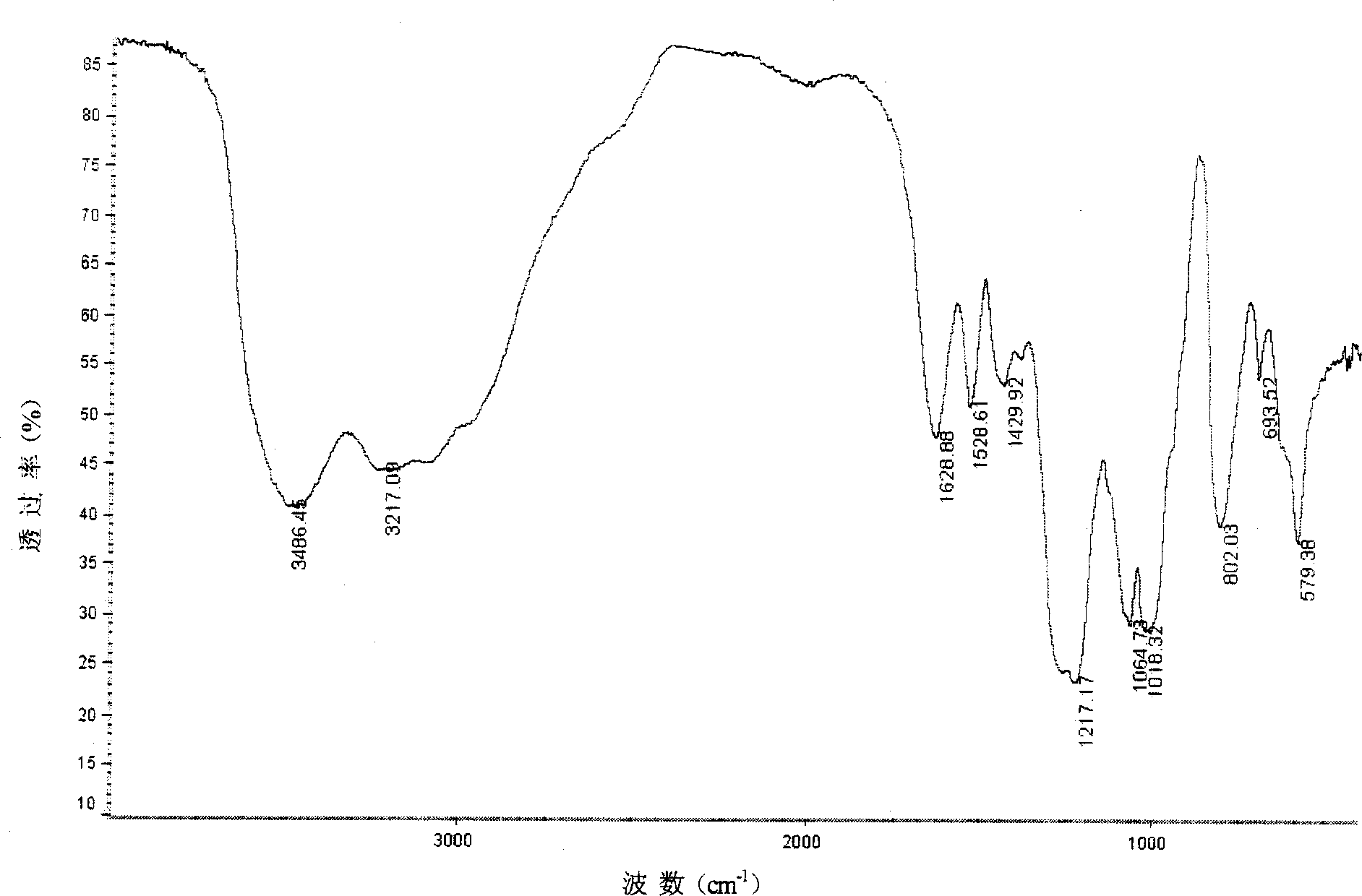 Chitose sulfuric ester metal complex and its preparing method