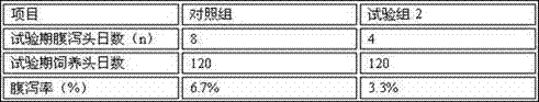 Production method of feed additive rich in heat-resistant protease and Cordycepin by means of solid state fermentation with Cordyceps militaris