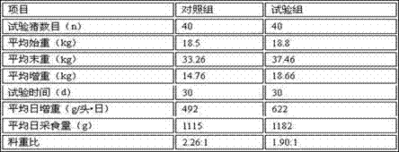 Production method of feed additive rich in heat-resistant protease and Cordycepin by means of solid state fermentation with Cordyceps militaris