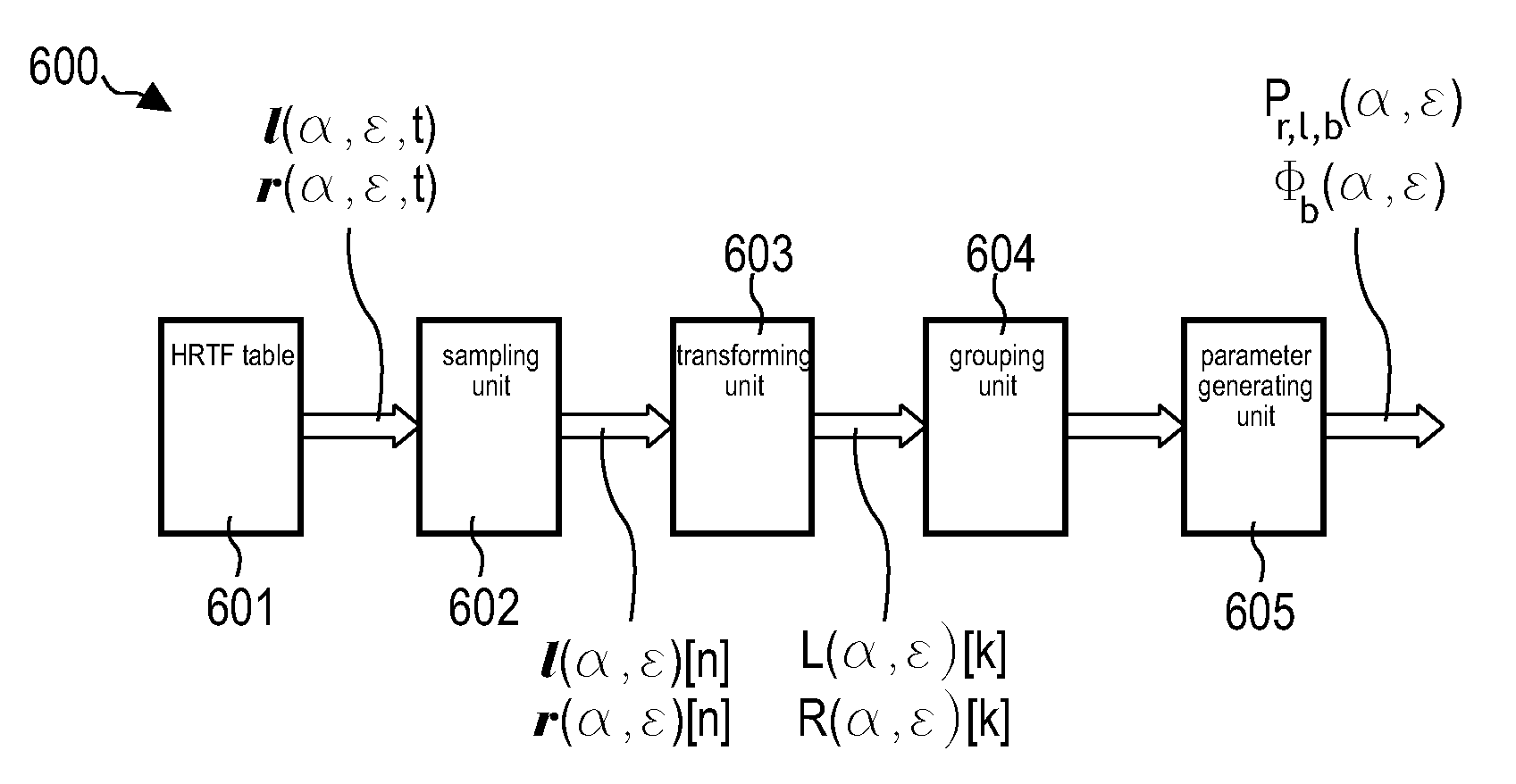 Method of and Device for Generating and Processing Parameters Representing Hrtfs