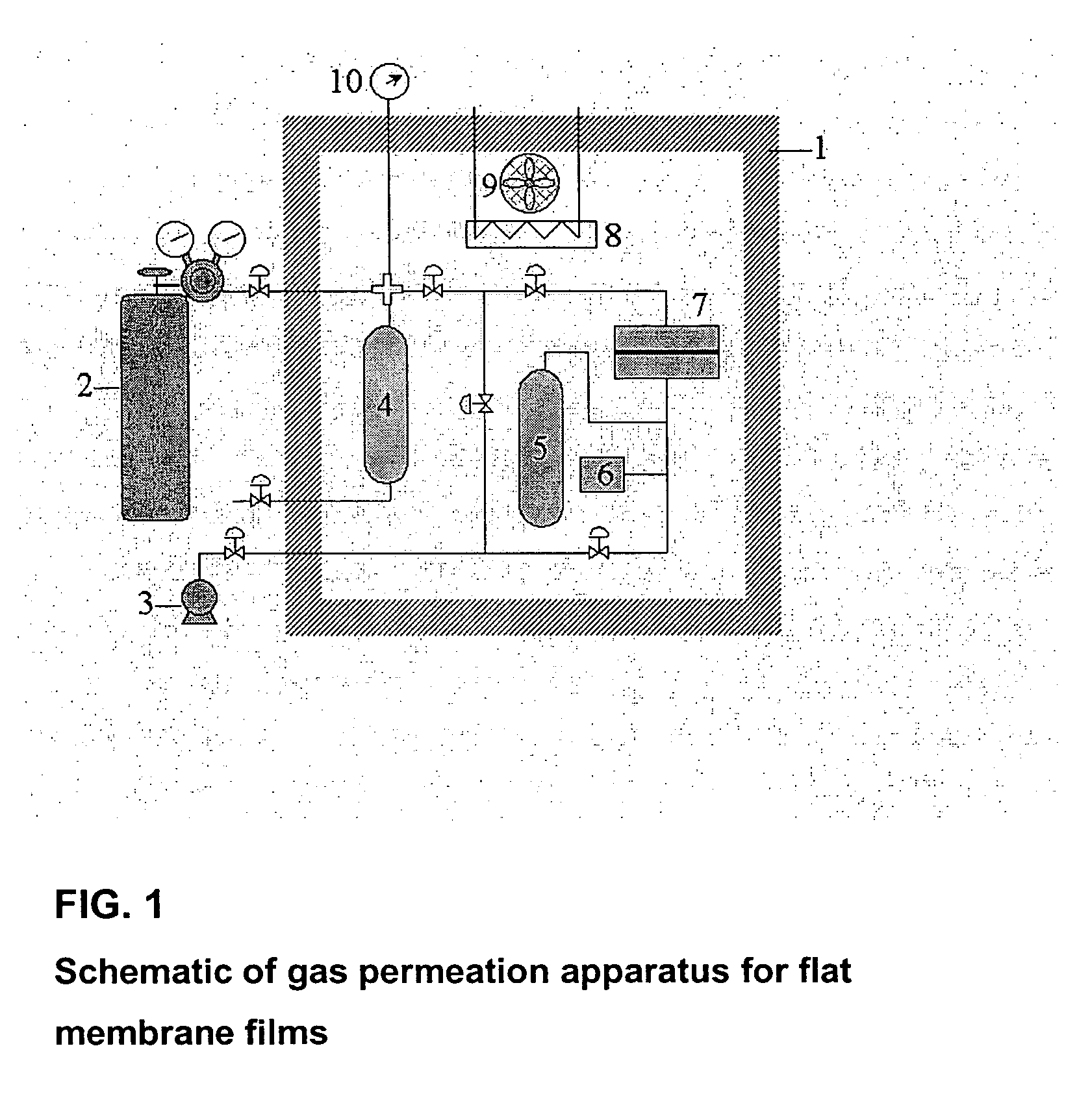 Mixed matrix membrane with mesoporous particles and methods for making and using the same